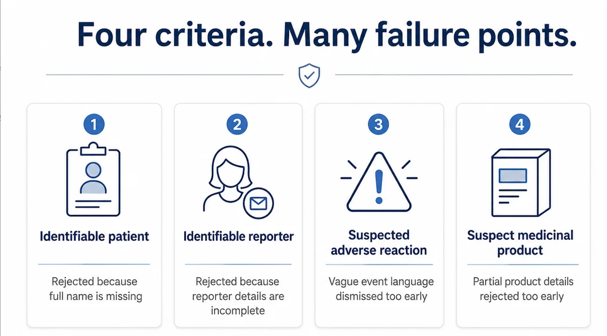 Incomplete vs invalid ICSR — distinguishing reports needing follow-up from those that fail minimum criteria after reasonable assessment
